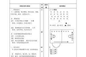 6至13岁篮球训练基础课程教案怎么写